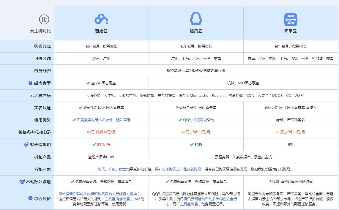 贺州云主机代理对比.jpg